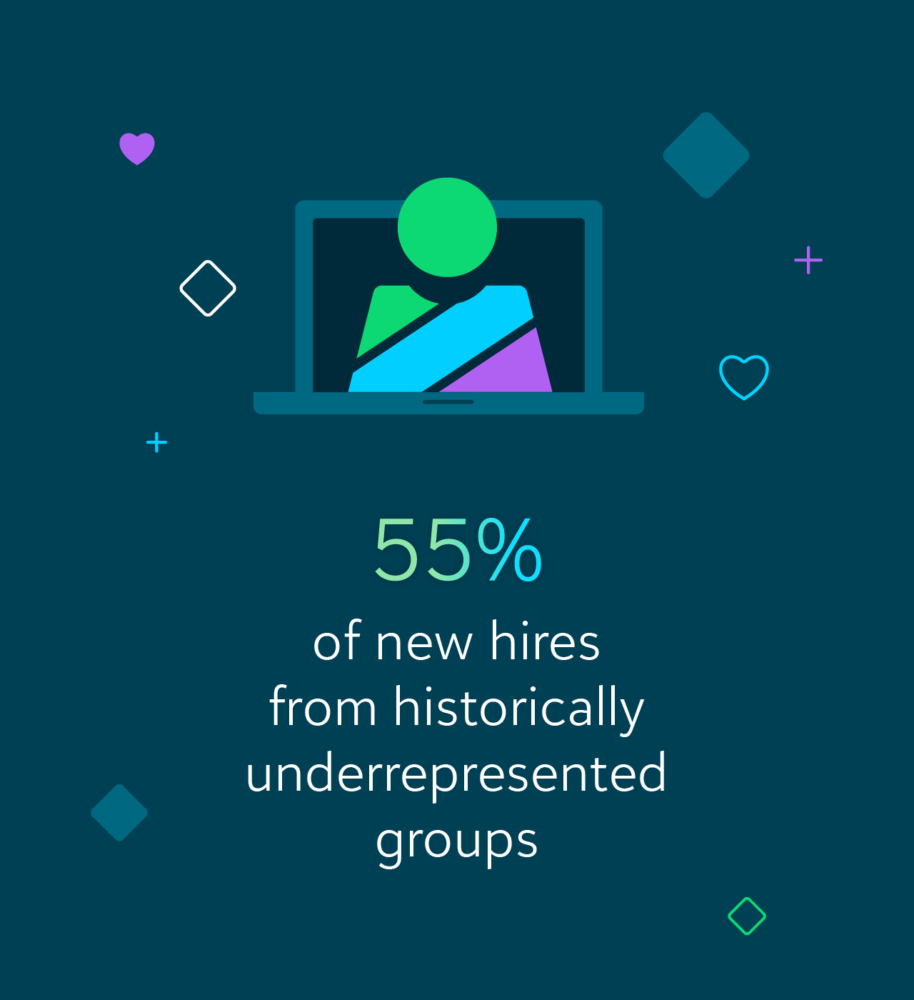 stat 55% of new hires from historically underrepresented groups